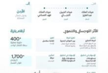 السعودية-تعلن-4-قرارات-لتعزيز-العمل-اللوجستي-المشترك-بين-دول-الخليج-في-الأوضاع-الراهنة