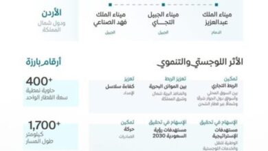 ‏السعودية-تعلن-4-قرارات-لتعزيز-العمل-اللوجستي-المشترك-بين-دول-الخليج-في-الأوضاع-الراهنة