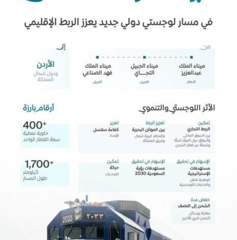 ‏السعودية-تعلن-4-قرارات-لتعزيز-العمل-اللوجستي-المشترك-بين-دول-الخليج-في-الأوضاع-الراهنة
