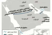 السعودية-تطلق-مشروع-«-المسارات-اللوجستية-»-لربط-الساحل-البحر-الاحمر-بشبكة-برية-وسكة-حديد 